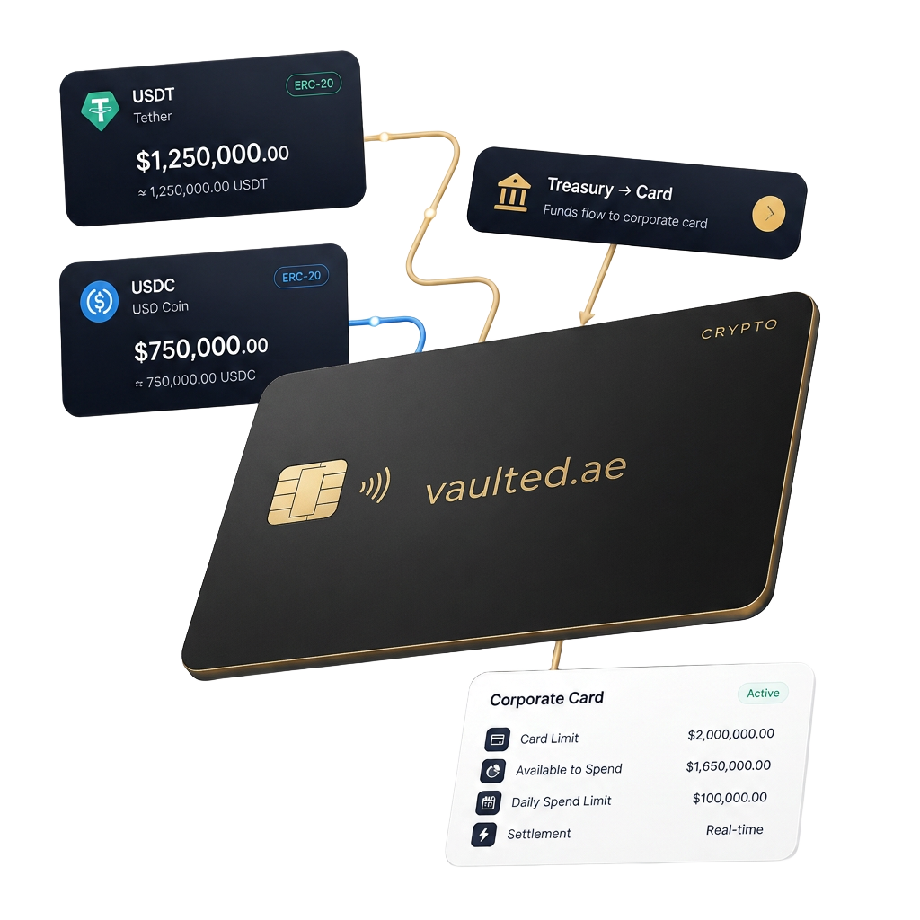 Corporate Vaulted card funded from USDT and USDC treasury balances