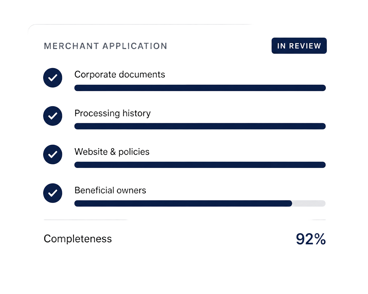 Merchant application file in review with corporate documents and processing history complete